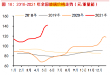 玻璃热销又搭光伏热点，南玻A上半年业绩最高增2.6倍，股价创近六年新高