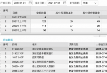 行业观｜基金清盘队伍扩容继续 年内债基占比超七成