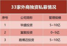 外资私募新动向！5700亿资管巨头认购自家产品，什么信号？真金白银砸向中国市场