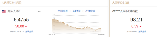 人民币中间价报6.4755下调50点 机构：汇率短期谨慎，长期乐观