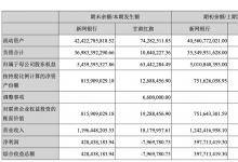 新网银行上半年营收小幅缩水至11.96亿元，车贷投诉高被通报近期因KYC不利等被罚630万元