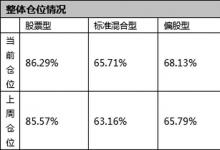 两市成交持续破万亿的背后 公私募打法曝光