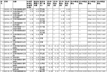 华泰柏瑞旗下债基长期业绩排名落后 多只规模缩水