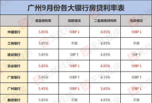 部分地区房贷利率下调或松动，有购房者称“月供少了78元”