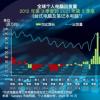 Canalys：受供应端及物流端影响 Q3全球个人电脑市场仅增长5%