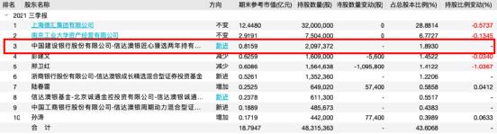 股价惨遭腰斩！高瓴不断抛售 谢治宇却大举加仓