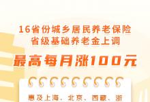 16省份城乡居民养老金上涨 最高每月上涨100元