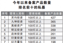 减速监管备案 加强私募量化 告别“野蛮生长”？