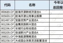 基金收益年终之战打响！潜在冠军手里还有哪些“秘密武器”？