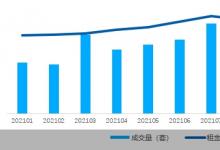 北京租赁市场进入冬季