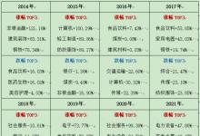 “集结”7位行业专家团队 虎年双金牛组合新底子