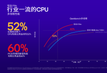 下一个 PC 时代开启！ 高性能低功耗+生成式 AI芯片崛起