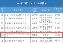 酒类数字零售独角兽 壹玖壹玖蝉联上榜“四川民营企业100强”	